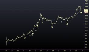 Tradingview.com according to cryptoquant's ki young ju, fewer whales have been sending btc to exchanges. Ohttplvzyb3jam