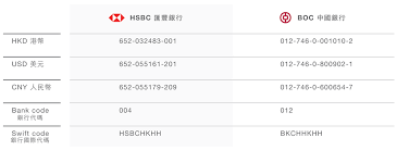 敬請注意： 本頁面提供之swift code代碼僅能用於兩岸／國際匯款，若您要查詢台灣地區各大銀行分 回到首頁 > 台灣地區銀行匯款代碼swift code查詢總列表 > 香港上海匯豐銀行台北分行swift code : æ™ºèƒ½æŠ•é¡¾ Chloe å¦‚ä½•æ±‡æ¬¾è‡³chloeè´¦æˆ·