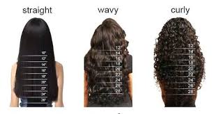 brazilian hair length chart