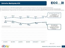 Macht Ihr Da Mal Bitte Mit Ebay Ifh Marktplatz Kix Onlinebefragungen Wortfilter De Der Marktplatz Blog Online Positiv Und Negativ Ebay