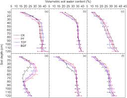 Shenyang beiya beverage machinery co. Grain Yield And Water Use Efficiency Of Summer Maize In Response To Mulching With Different Plastic Films In The North China Plain Experimental Agriculture Cambridge Core