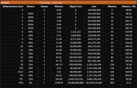 Whether you're cooking a 15 lb bird of a 20 lb one, here's what you need to know about your turkey cooking time. Bdo 2019 Manos Mastery Quick Reference Black Desert Online