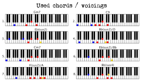 Beginner piano lessons blues piano lessons cool piano music blues piano lesson learn piano at home fairytvs. Rocket Man Elton John Coen Modder