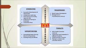 If you are from earth, then you have heard of mcdonald's. Mcdonald S Swot Analysis Alexandra Goulet Youtube