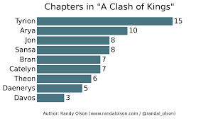 A clash of kings chapters