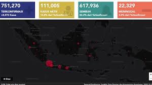 Total and new cases, deaths per day, mortality and recovery rates, current active cases, recoveries, trends and timeline. Breaking News Kasus Corona Indonesia 1 Januari 2021 Bertambah 8 072 Kasus Total 751 270 Positif Tribunnews Com Mobile