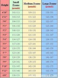 weight chart height to weight chart weight charts health