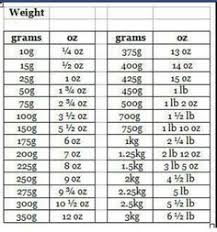 42 best measurements conversion charts images in 2019