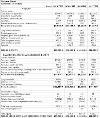 What are some examples of long term debt? Using The Starbucks Financial Statements Provided Chegg Com