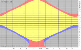 Reykjavik Iceland Sunrise Sunset Dawn And Dusk Times For The Whole Year Dusk Time Dawn And Dusk Reykjavik