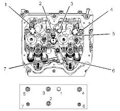 What Are The Torque Specs For The Top End Of C 15 When