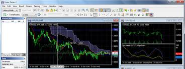 Forex Tester For Mac Realtygoodtexts Diary