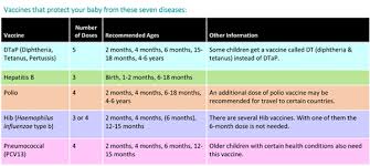 your childs first vaccines what you need to know vis