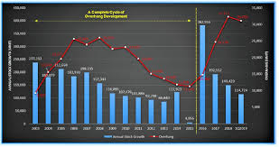 The malaysian house price index (mhpi) increased by 1.9% in 2019. Covid 19 A Huge Disruption To The Local Property Market