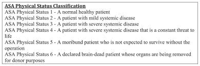 Image result for ASA Physical Status Classification System