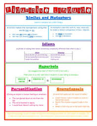 Figurative Language Anchor Chart Worksheets Teaching