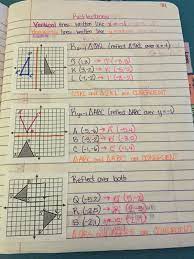 Gina wilson all things algebra 2016 answers pdf download. Unit 9 Transformations Answer Key Unit 9 Transformations Homework 5 Dilations Answers Gina Wilson