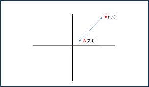 We did not find results for: Mencari Jarak Antara Titik A 2 1 Dan Titik B 5 5 Pada Bidang Koordinat Solusi Matematika