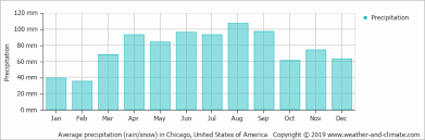 Sep sun mon tue wed thu fri sat. Climate And Average Monthly Weather In Oglesby Illinois United States Of America