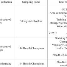 This code is also valid for before and after care if your child is moving on to kindergarten or. Pdf Health Champions And Their Circles Of Influence As A Communication Mechanism For Health Promotion