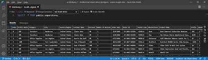 Introduction To Sqlalchemy In Pandas Dataframe