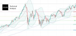 That time i'll try to figure out which tools of classical technical analysis are still working on bitcoin. Bitcoin Usd Chart Analysis Calendar Week 20 21