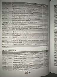 Check spelling or type a new query. Kimia Tingkatan 4 Termasuk Buku Amali Textbooks On Carousell