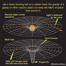 Pin On Physics