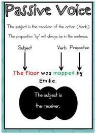 Active And Passive Voice Charts And Worksheets Active And Passive Voice Printable Teaching Resources Writing Teaching Resources
