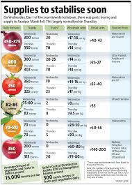 The map is updated based on a combination of numbers reported by the central health ministry, and updates from the states. Coronavirus Update Containing Spread Of Covid 19 In Clusters Could Help Flatten The Curve Hindustan Times