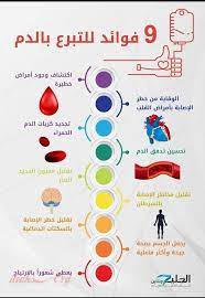 تعرف على 9 فوائد للتبرع بالدم Health Fitness Nutrition Health Education Health And Nutrition