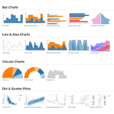 Dataviz Cafe