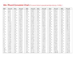 These chart templates examples are used through downloading in the preferred format or made it via microsoft word/excel application for free where you can print it for accessibility or reference. Kilos To Pounds Printable Chart Chart Conversion Chart