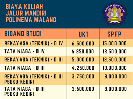 Biaya kuliah universitas kanjuruhan malang (unikama) menggunakan spp untuk per semesternya. Pendaftaran Dan Biaya Kuliah Polteknik Negeri Malang Polinema Info Biaya Kuliah