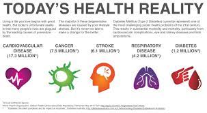 It can be caused by a combination of . Lifestyle Diseases Today S Health Reality