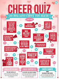 Ask questions and get answers from people sharing their experience with risk. Love Cheer Youth Cheer Cheer Workouts Cheer