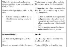 What Is An Ethical Dilemma In Social Work This Article Explains The 3 Conditions Present In True Ethical Dilemmas Social Work Clinical Social Work Lcsw Exam