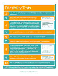 How To Test For Divisibility Free Divisibility Test Chart