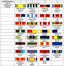 Usmc Combat Action Ribbon Vietnam Era Aircraft War Thunder