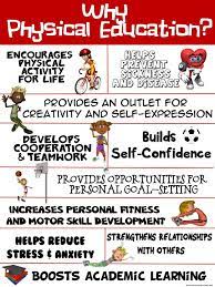 Pe Poster Why Physical Education Elementary Physical Education Physical Education Lessons Physical Education Activities