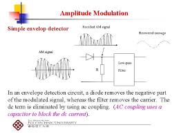 An am signal is detected using an envelope detector. Amplitude Modulation Objectives To Introduce Amplitude Modulation To