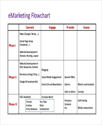Marketing Flow Chart Templates 5 Free Word Pdf Format