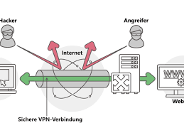 Die abkürzung vpn steht für virtual private network und sorgt für eine verschlüsselte, authentifizierte und sichere verbindung von anderen standorten in ein sicheres netz. Wie Funktioniert Ein Vpn Einfach Und Verstandlich Erklart Netzwelt