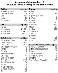 All About Caffeine Precision Nutrition