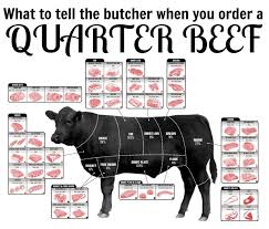 What To Tell The Butcher When You Order A Quarter Beef