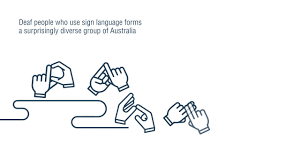 Auslan (australian sign language) is a beautiful language. Australia S Sign Language User Analysis Monash University Youtube