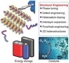 Maybe you would like to learn more about one of these? Structural Engineering Of 2d Nanomaterials For Energy Storage And Catalysis Zhu 2018 Advanced Materials Wiley Online Library