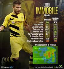 877 immobilien zum kaufen in dortmund immobiliensuche von privat provisionsfrei* & makler sowie private immobiliengesuche für „immobilien dortmund jetzt. Player Focus Europe Providing Respite For Adapting Immobile At Dortmund