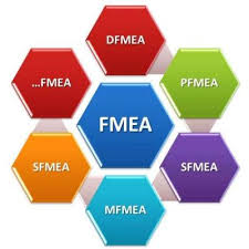 The object is being analyzed. Design Fmea Training Dfmea Training Tonex Training