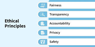 AI Ethics - GeeksforGeeks
